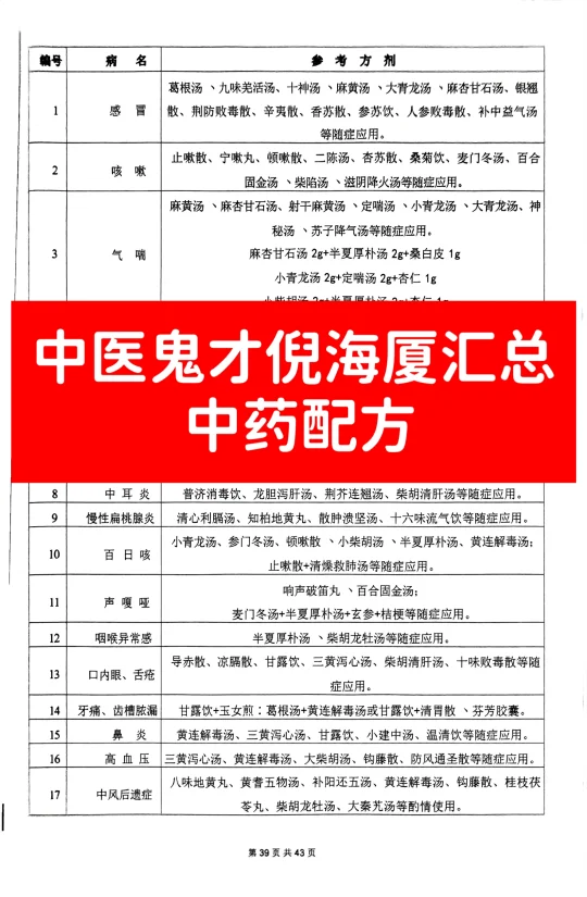 中医鬼才倪海厦：各种常见病中药配方❗