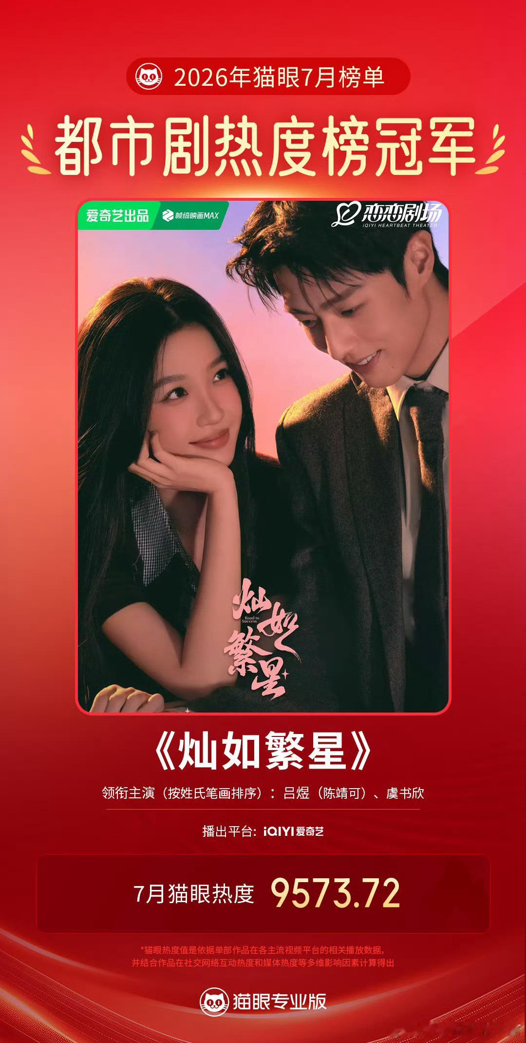 灿如繁星7月最热都市剧灿如繁星值得 虞书欣值得 