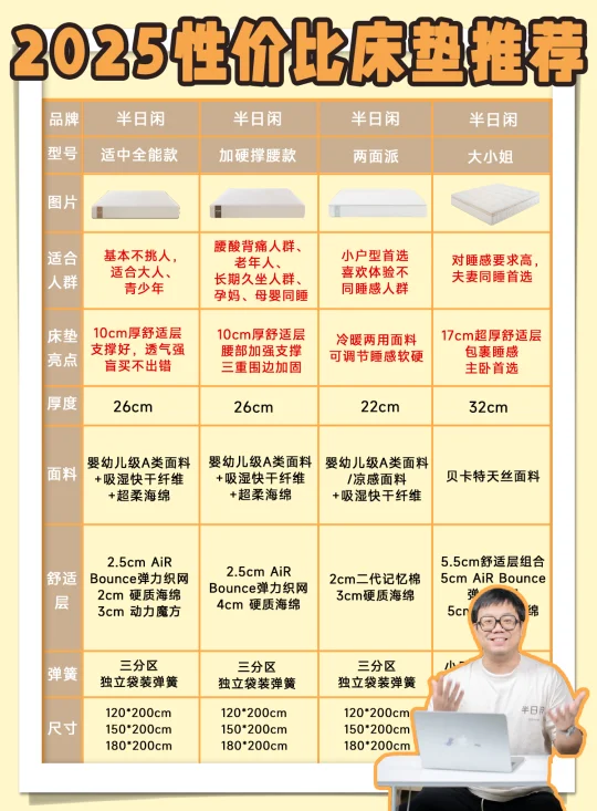 2025年性价比床垫推荐！买对不买贵！