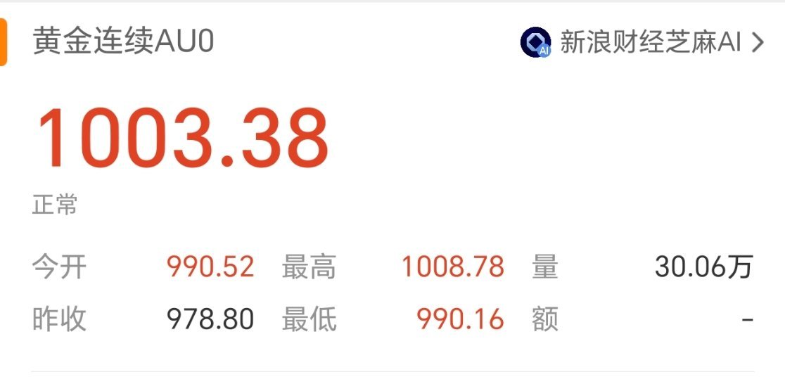 黄金怎么一下子起伏这么大了，上个月还八百多，每次都是等我卖掉了就开始涨，服了，等