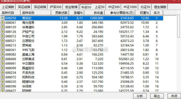 武大郎一己之力带动了板块 