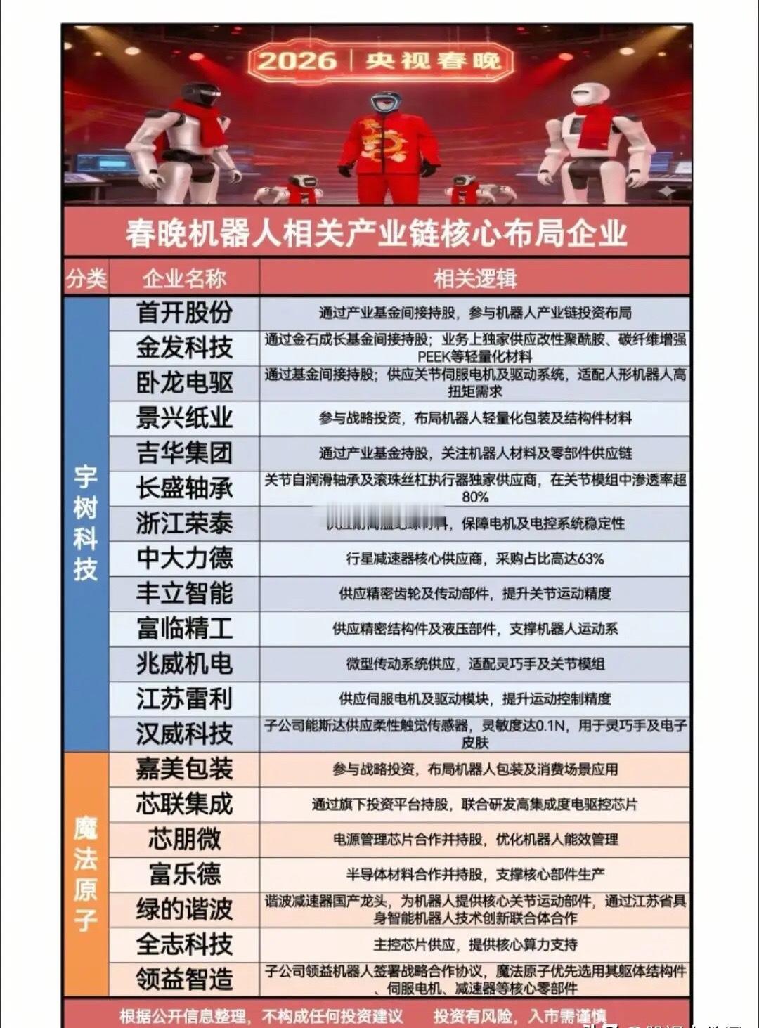 2026马年春晚彻底点燃人形机器人赛道！开播两小时，京东平台机器人搜索量环比暴涨