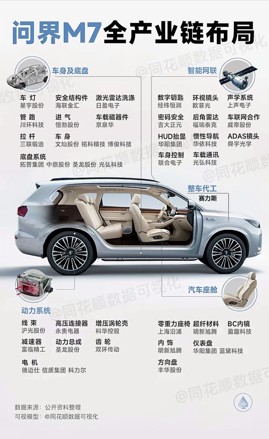 #博世#排除法，如果不是博世，那么作为AB供福瑞泰克FreeTech会不会出面回