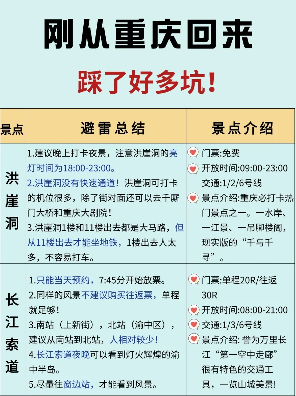 重庆已回，要听劝😰做好攻略再去不再踩雷呀