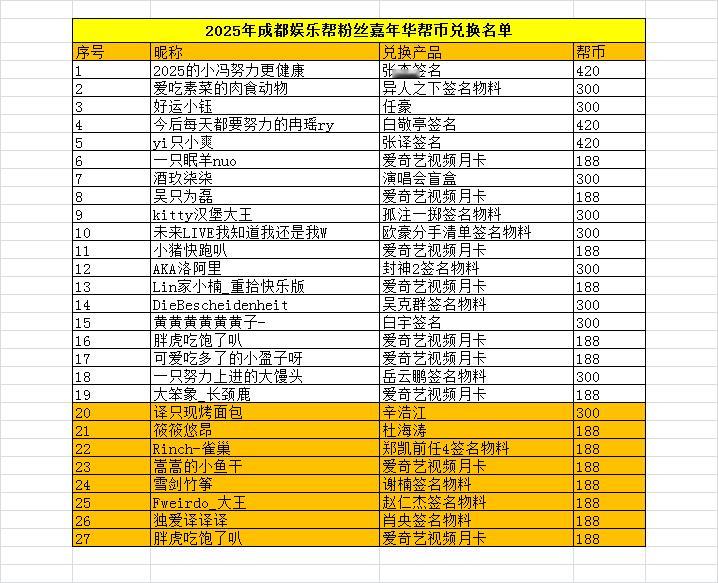 成都娱乐帮粉丝嘉年华 2025成都娱乐帮粉丝嘉年华兑换名单见下👇。2026成都