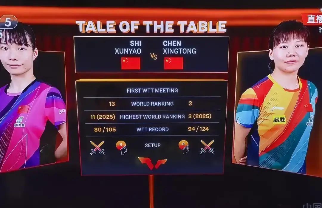 国乒内战的逆转戏码，比电视剧还刺激。
 
陈幸同打石洵瑶，差点翻船。1比2落后不