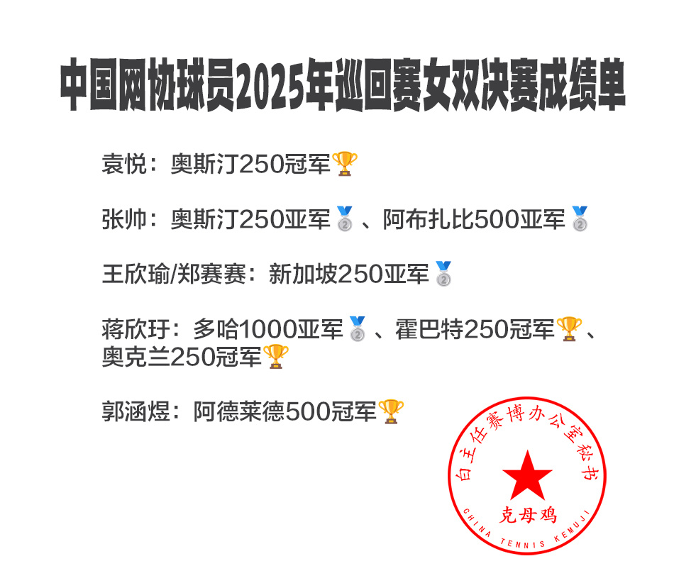 奥斯汀赛袁悦组合夺冠  奥斯汀250赛，袁悦组合3-6/6-1/10-4逆转张帅