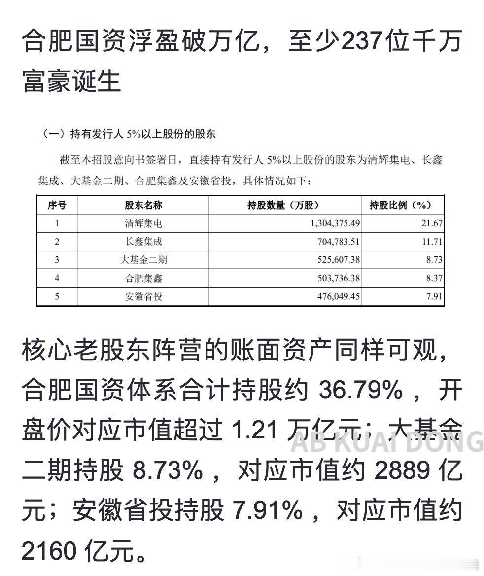 长鑫这波背后的两位赢家，华登高科彭桂娥女博士，5 年前力排众议，带领公司重仓投了