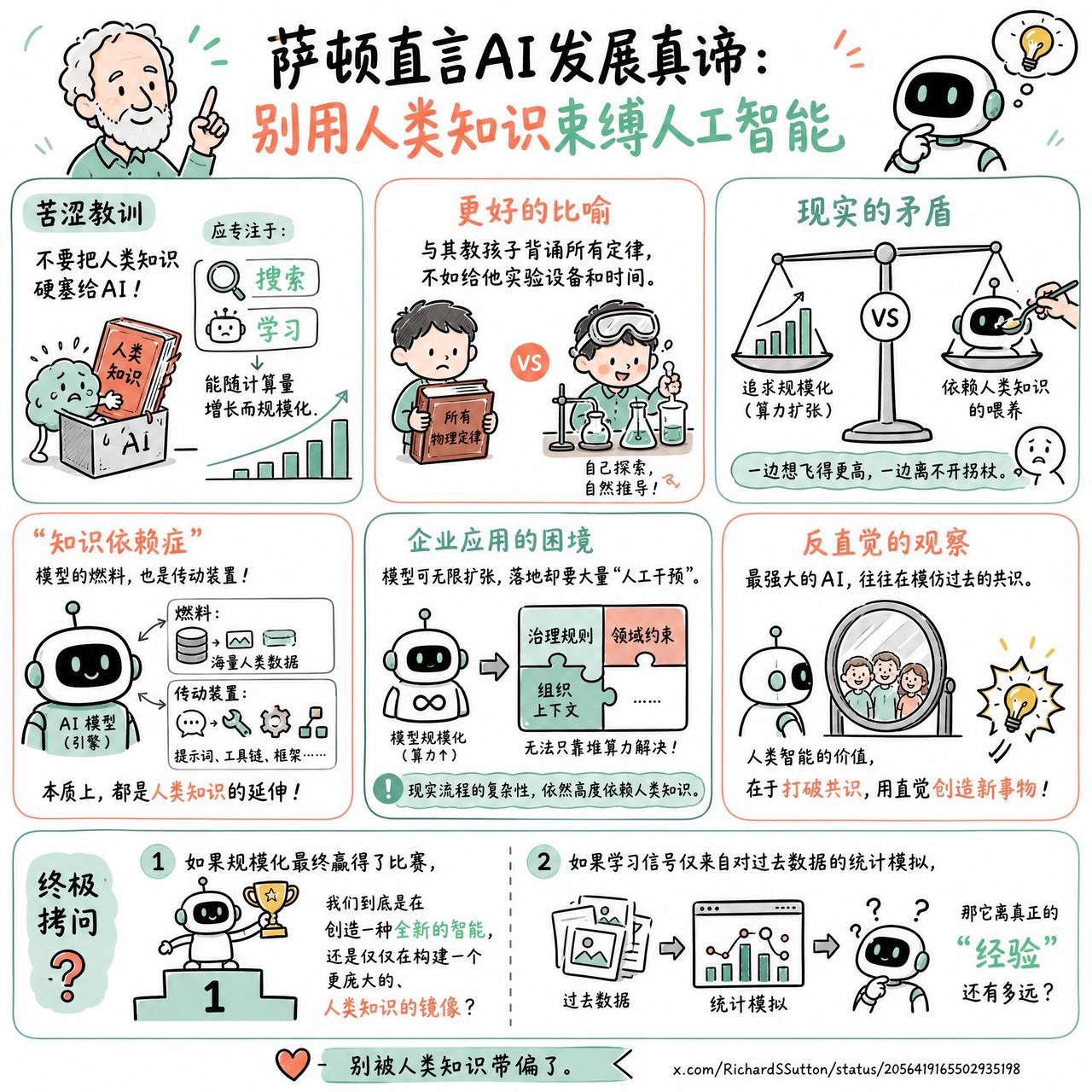 【萨顿直言AI发展真谛：别用人类知识束缚人工智能】

快速阅读：Richard 