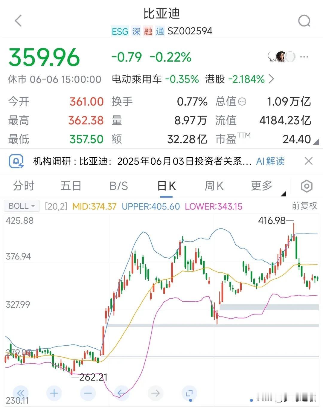 比亚迪是真的香，海豹价格简直低到吓人

比亚迪轿跑海豹06EV上市了，价格是真的