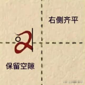 学绝招写好字:行楷快写，又字旁及相关常用字行楷快写技巧，珍藏版
图文并茂学写字，