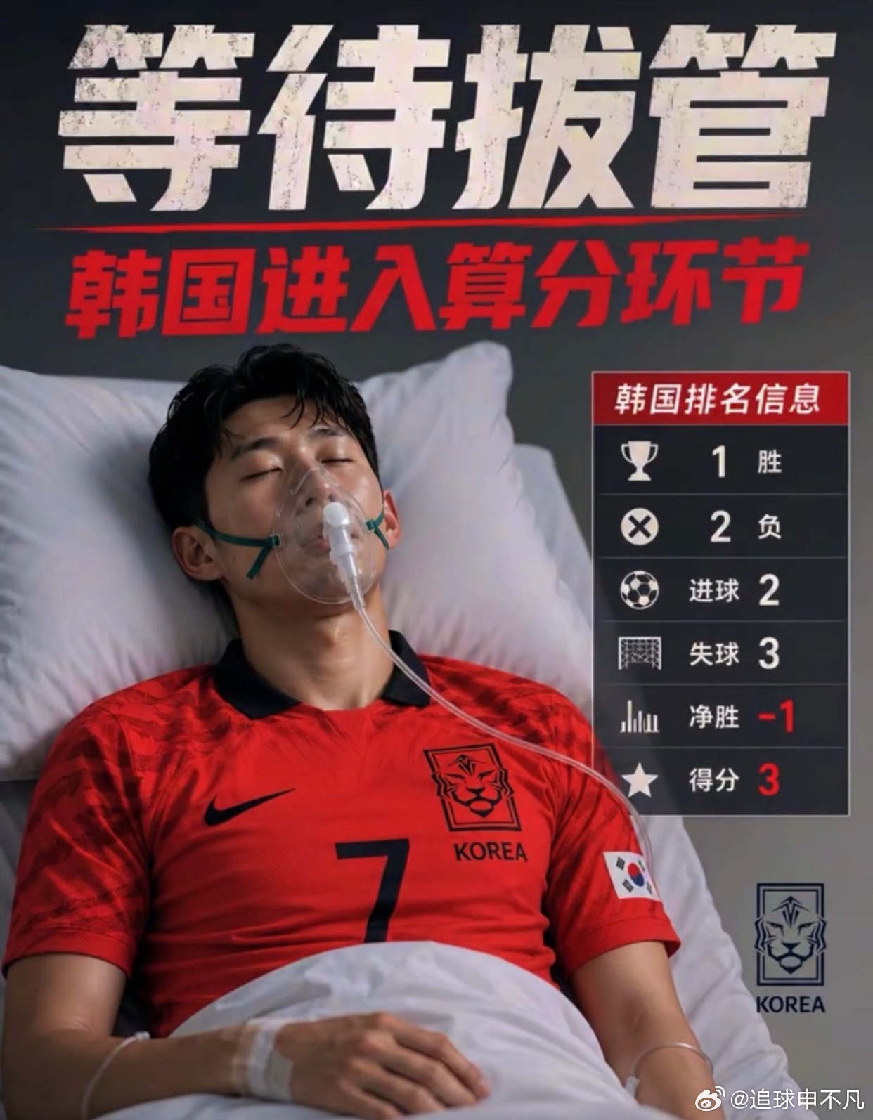 韩国队在2026世界杯小组第三排名中已跌至第8位，正好卡在晋级生死线上。由于自身