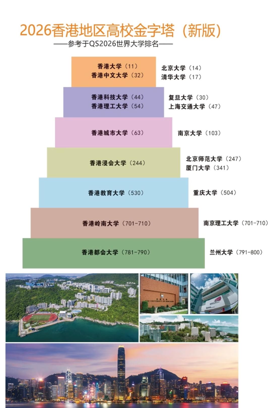 2026香港地区高校金字塔解析：择校时的实力与定位参考
 
香港的高校一直是升学