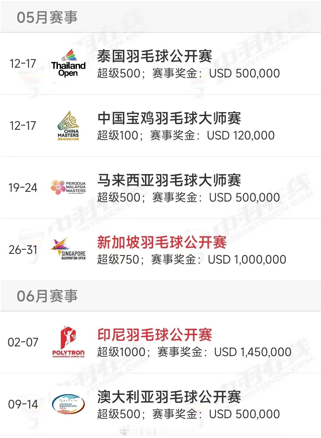 🇨🇳国羽休赛一周，即将开启亚洲赛区🏸比赛5.12-5.17 泰国🇹🇭公