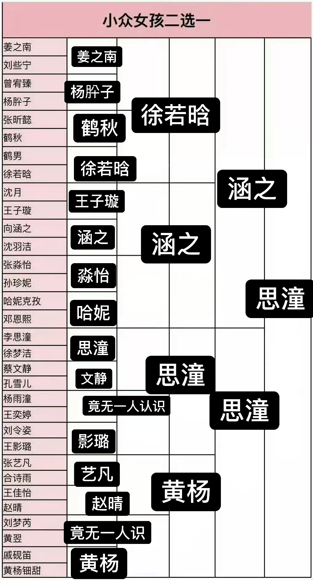 我开始填之前没想到填到最后是思潼 