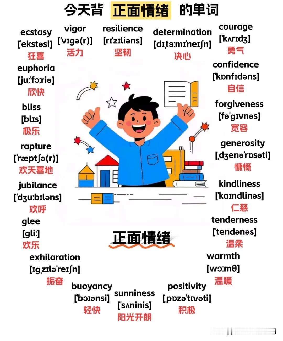 跟“正面情绪”有关的英语词汇
