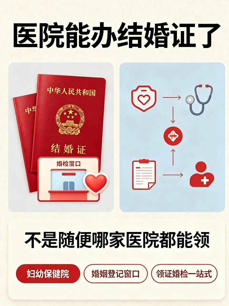 医院能办结婚证了地铁站之后，医院也能办结婚证了，我建议把离婚冷静期改为离婚复活期