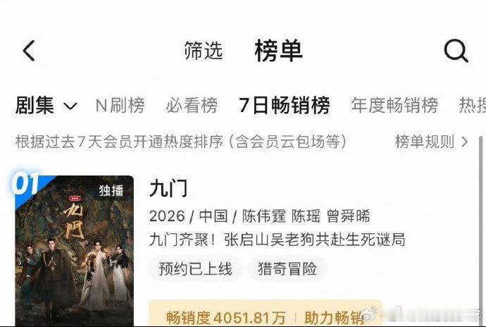 九门高开高走 开播前还担心只是消耗老九门情怀，追完几集放下心了，剧情和制作都实实
