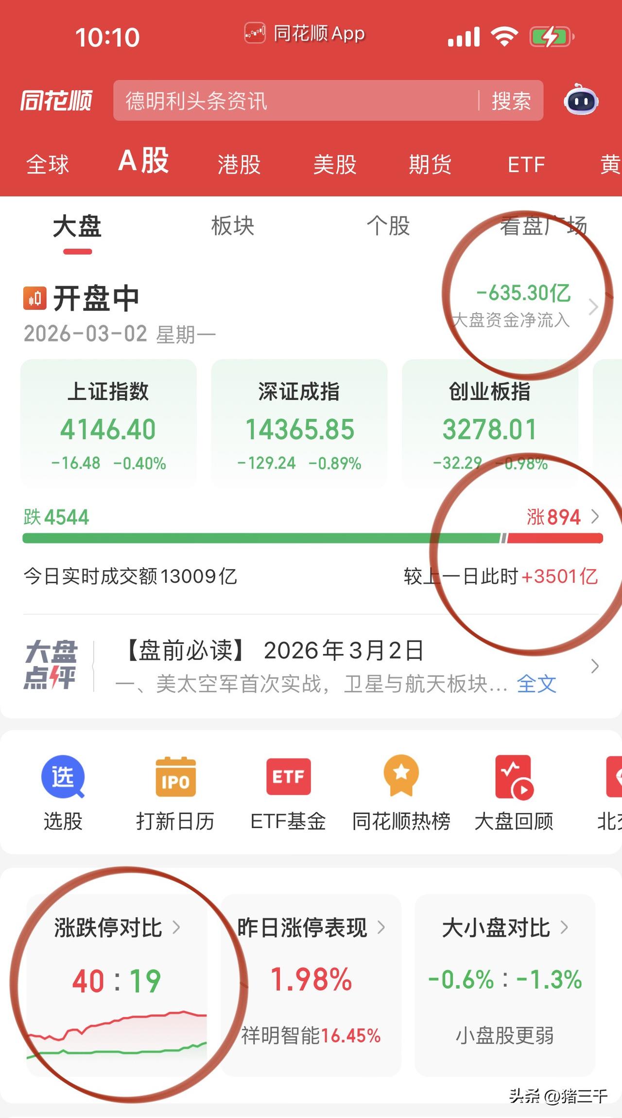 开盘半小时给了充分的反应时间！
沪指一度翻红，
商业航天、算力、军工、能源、贵金