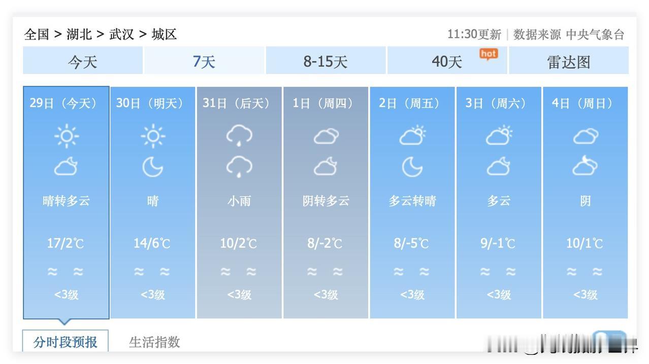 太有意思了吧？！12月29日到1月12日，正巧12月31日武汉下雨！嗯，12月3