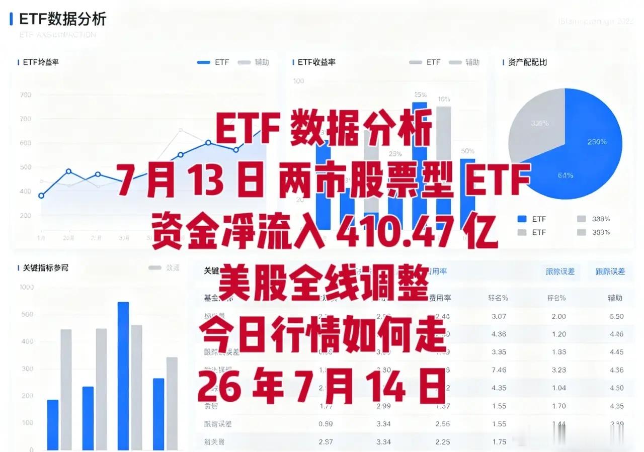 ETF 数据分析1.7 月 13 日，两市股票型 ETF 资金净流入 410.4