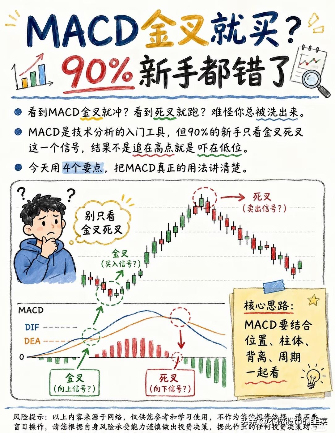 MACD金叉就买？90%的新手都用错了
 
很多刚接触技术分析的朋友，都把MAC