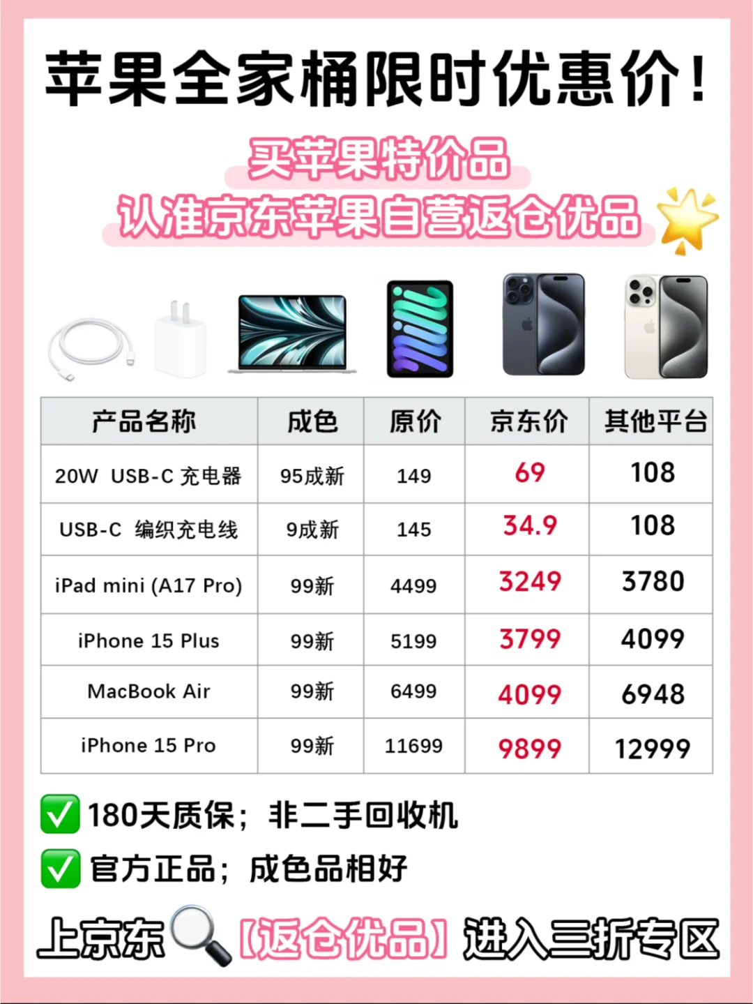 二手Apple购买建议🔥二手Apple避坑指南❗