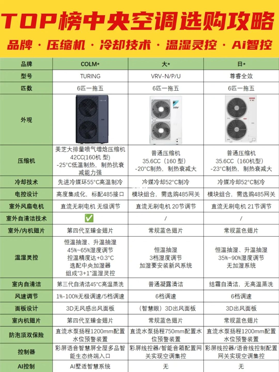 中央空调保姆级选购攻略✅9招看完不踩坑