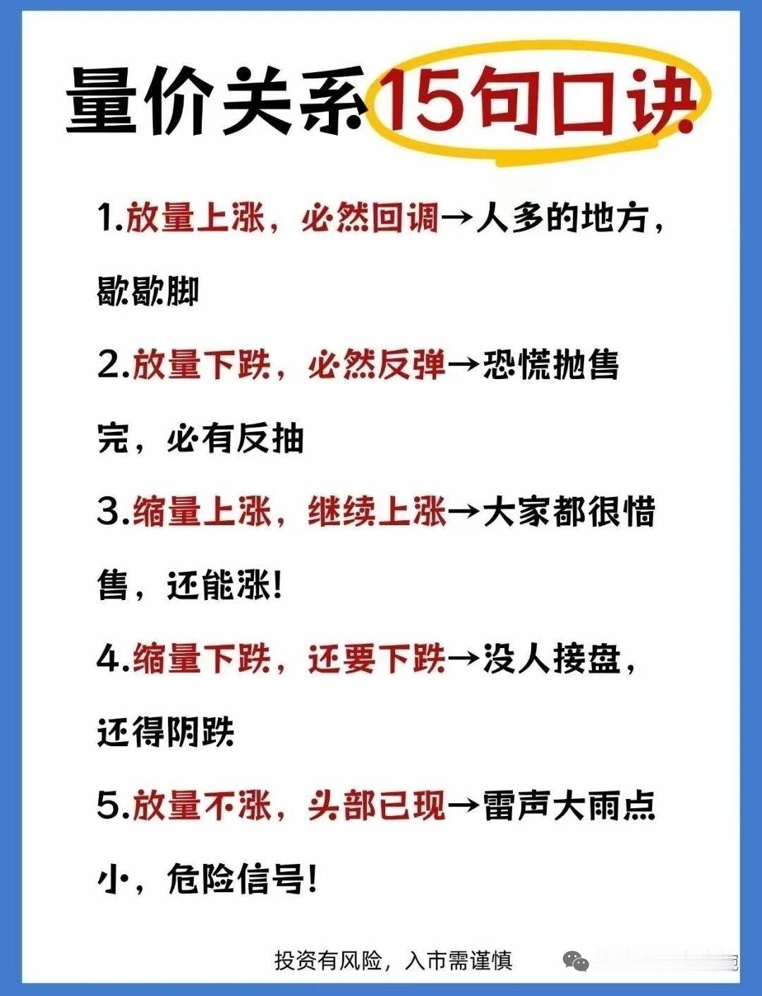 《别再瞎看K线！这15句量价口诀才是实战密码》
量价关系黄金15条，看懂这篇，炒