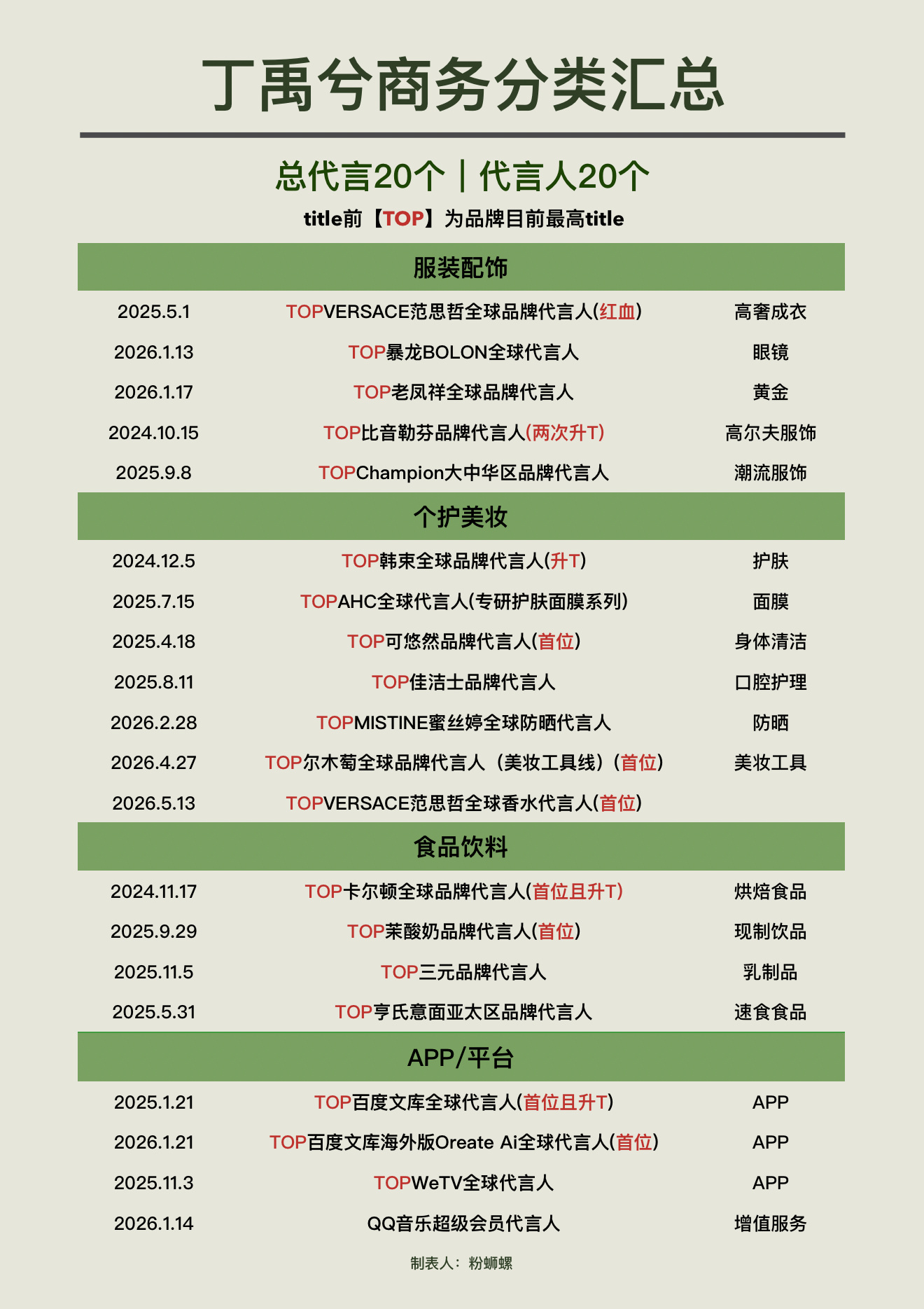 丁禹兮最新版本商务更新图 请查收丁禹兮南部档案 ｜  丁禹兮张海虾 