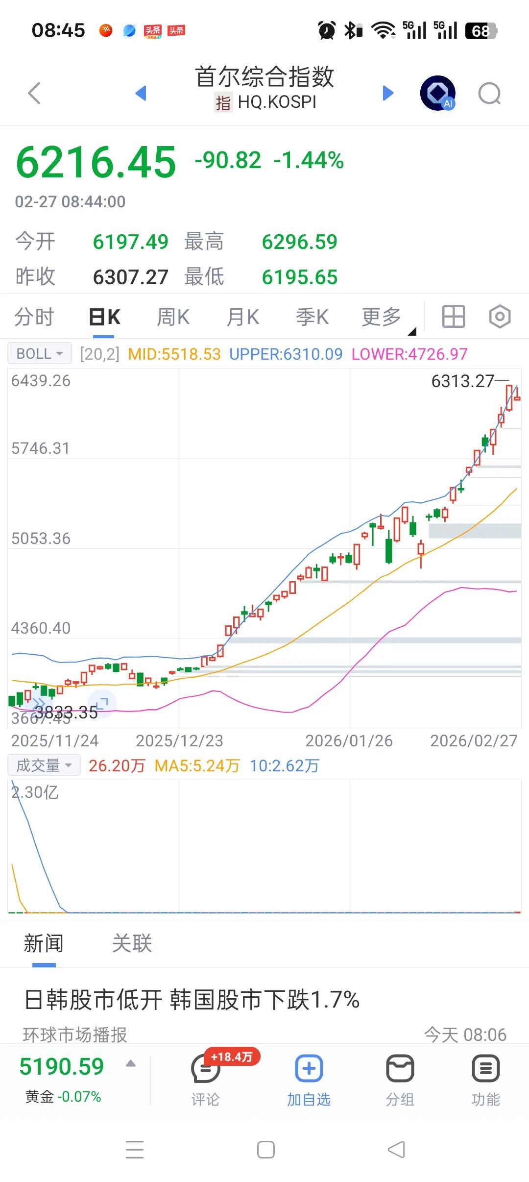 这狗东西终于开始学我们了，心里终于平衡了点，不知道今天我们能不能长一下脸，以我们