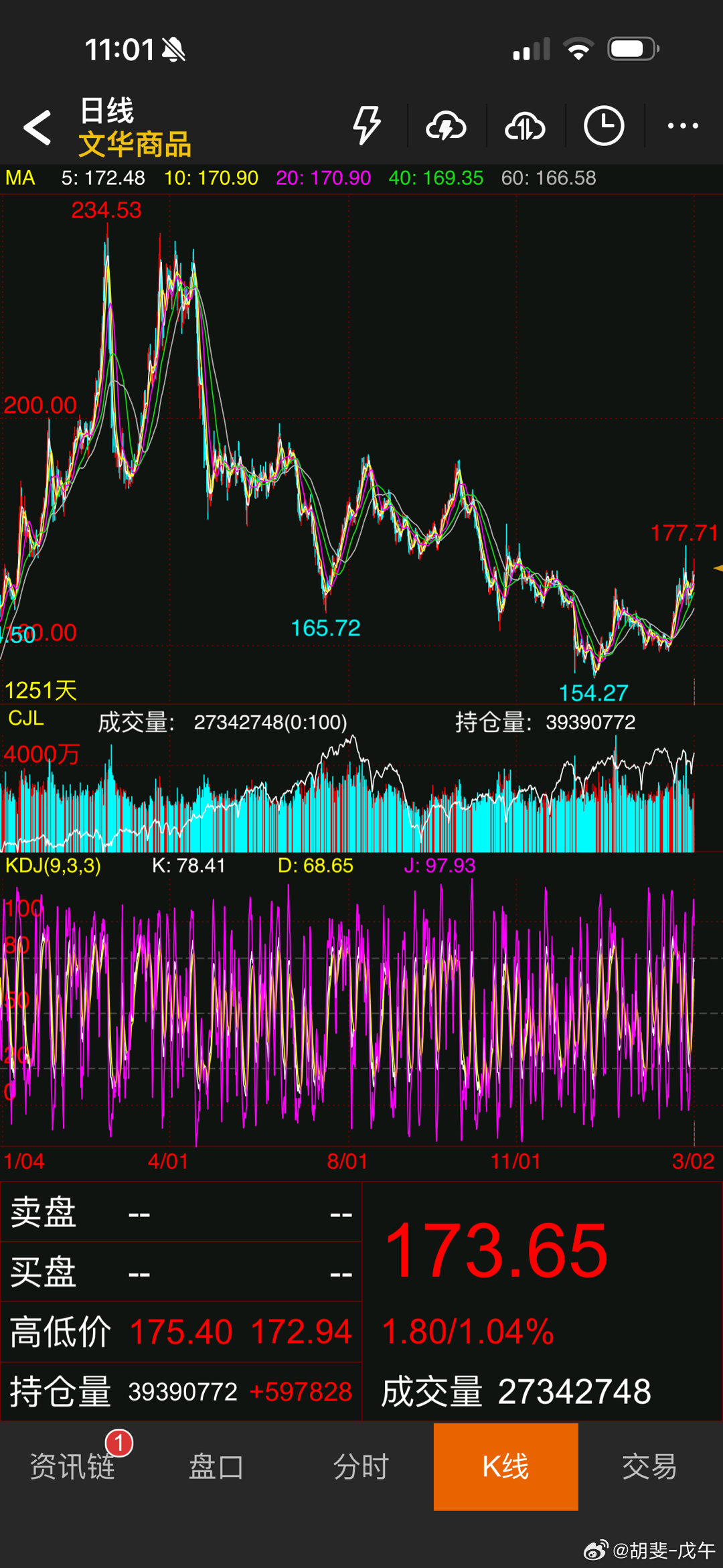 文华商品指数，日线 