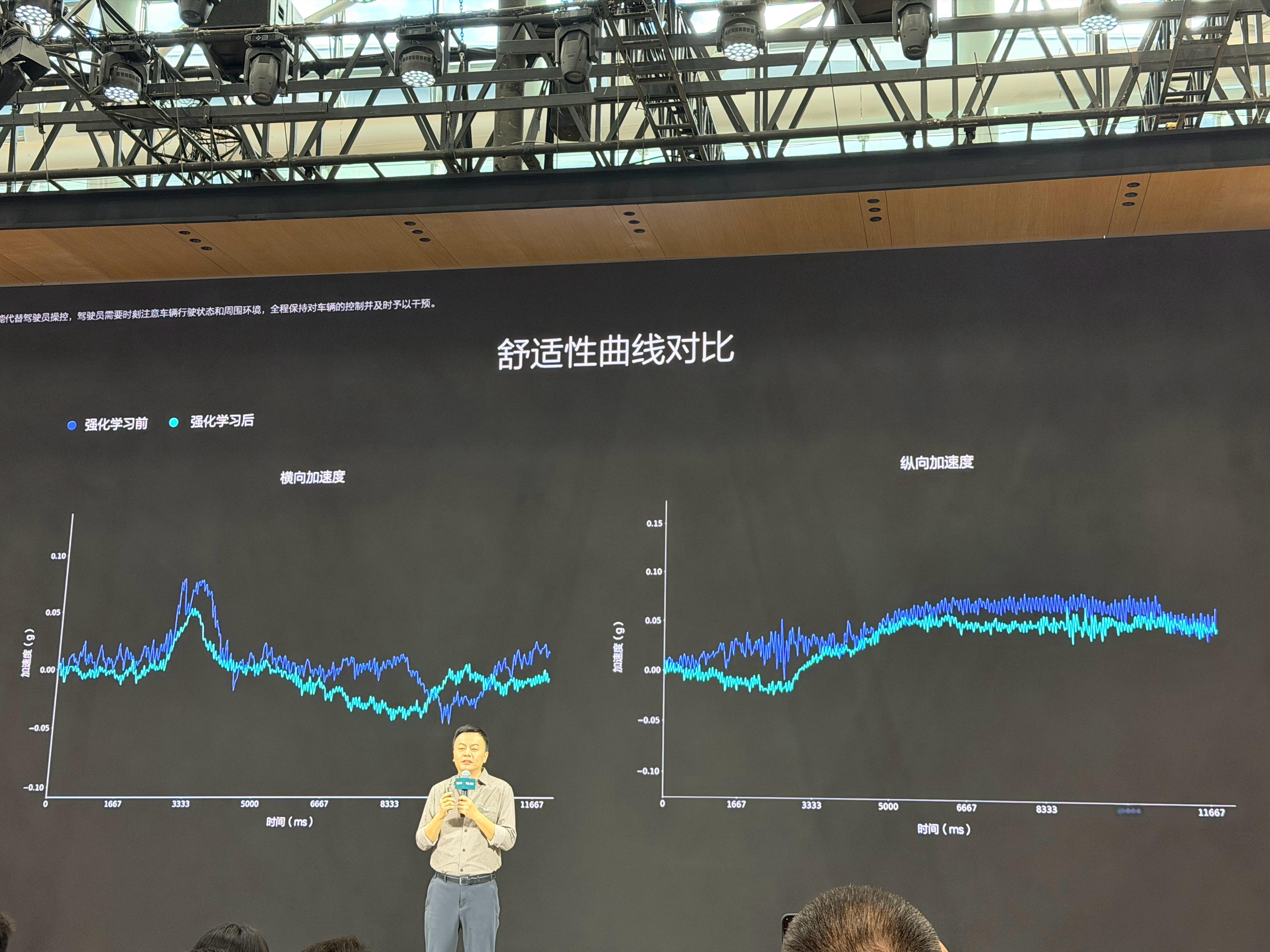 理想VLA引入强化学习后，横纵向丝滑度的进步。深色：强化学习前浅色：强化学习后