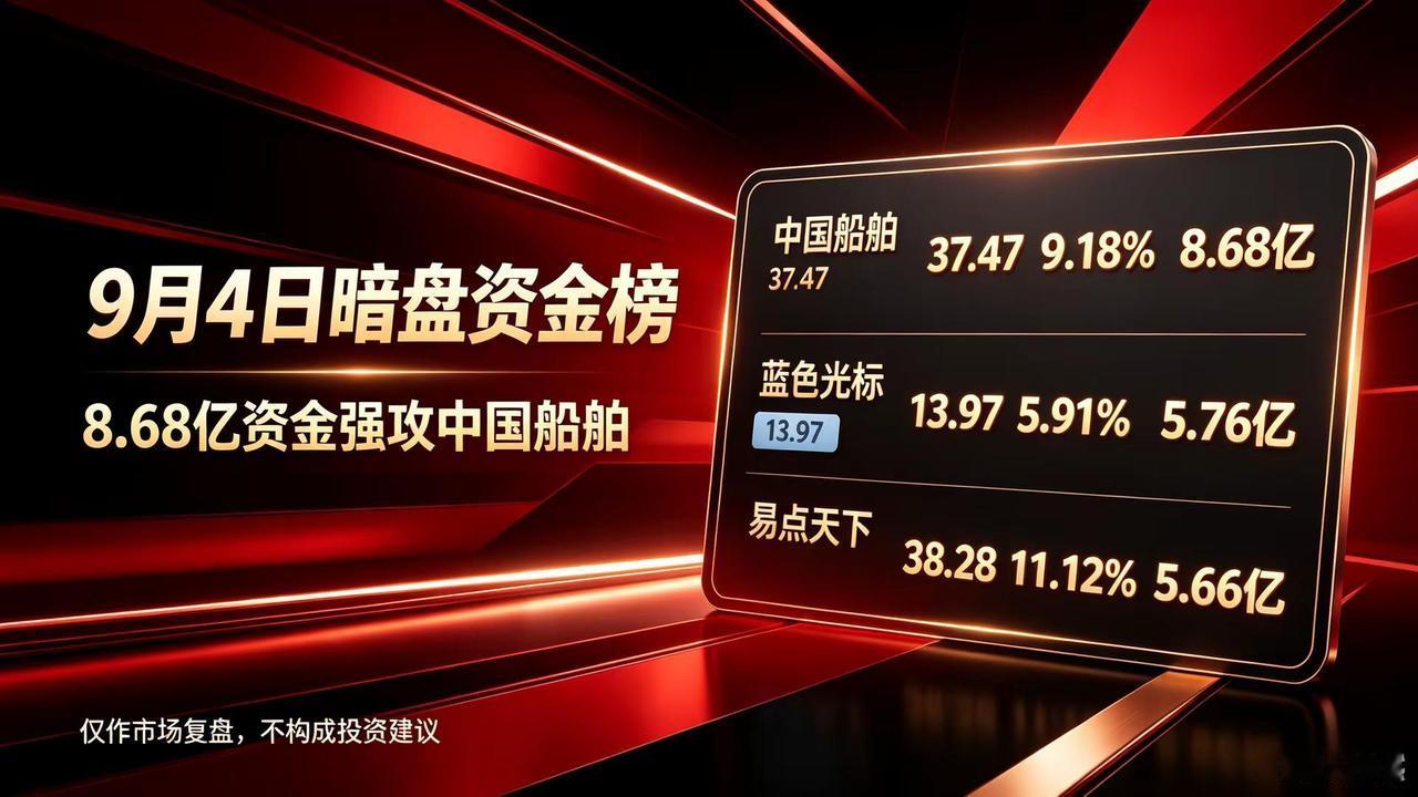 暗盘资金排行榜9月4日。