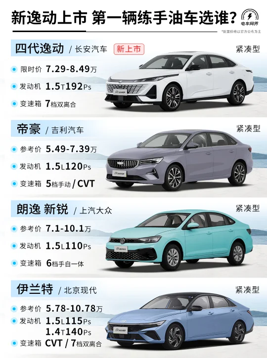 7.29万起 新逸动上市 年轻人第一辆车选谁❓