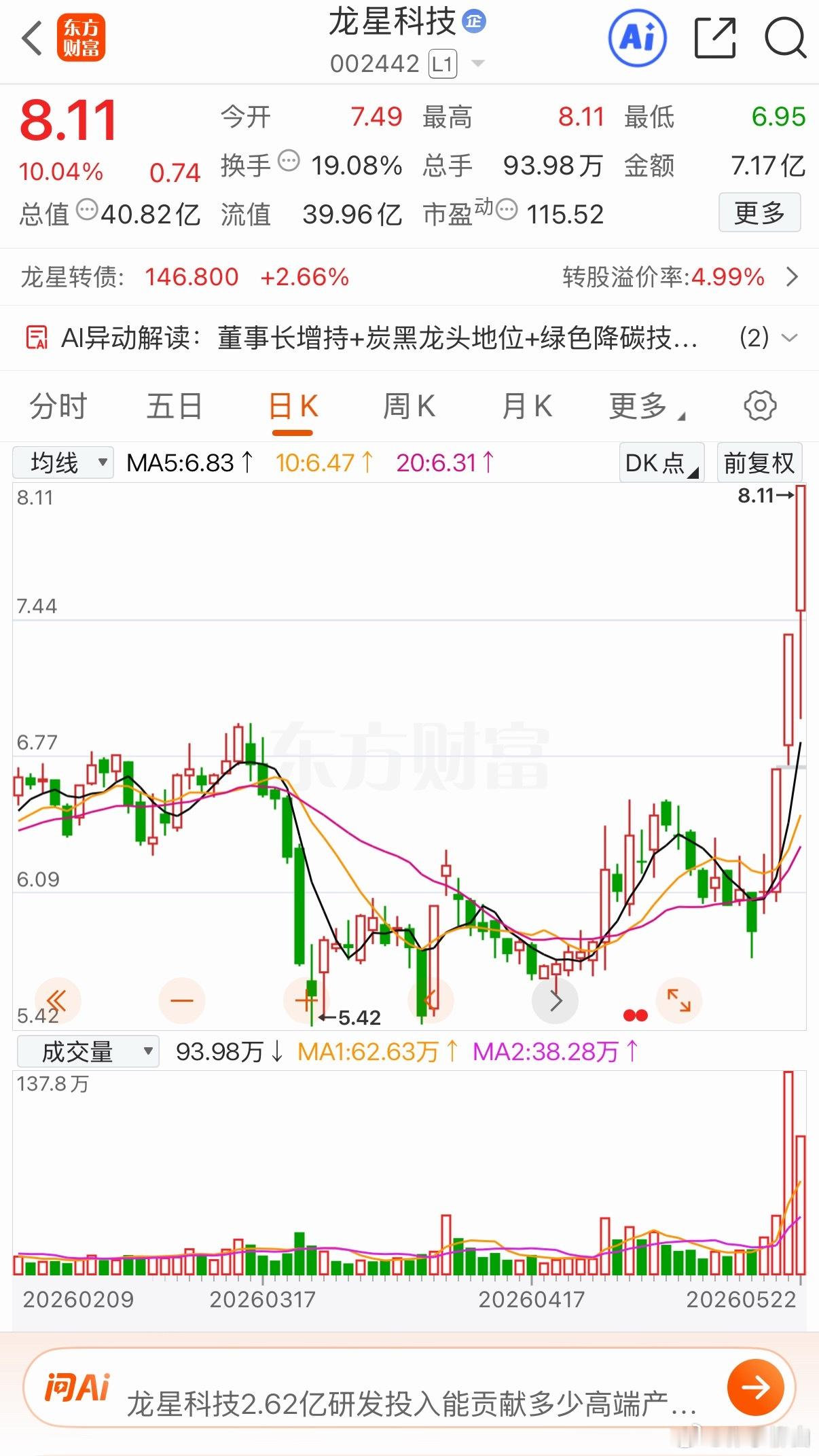 龙星科技:三连板突破左峰！上周五高开震荡，缩量涨停。后市如何？简单分析一下:1.