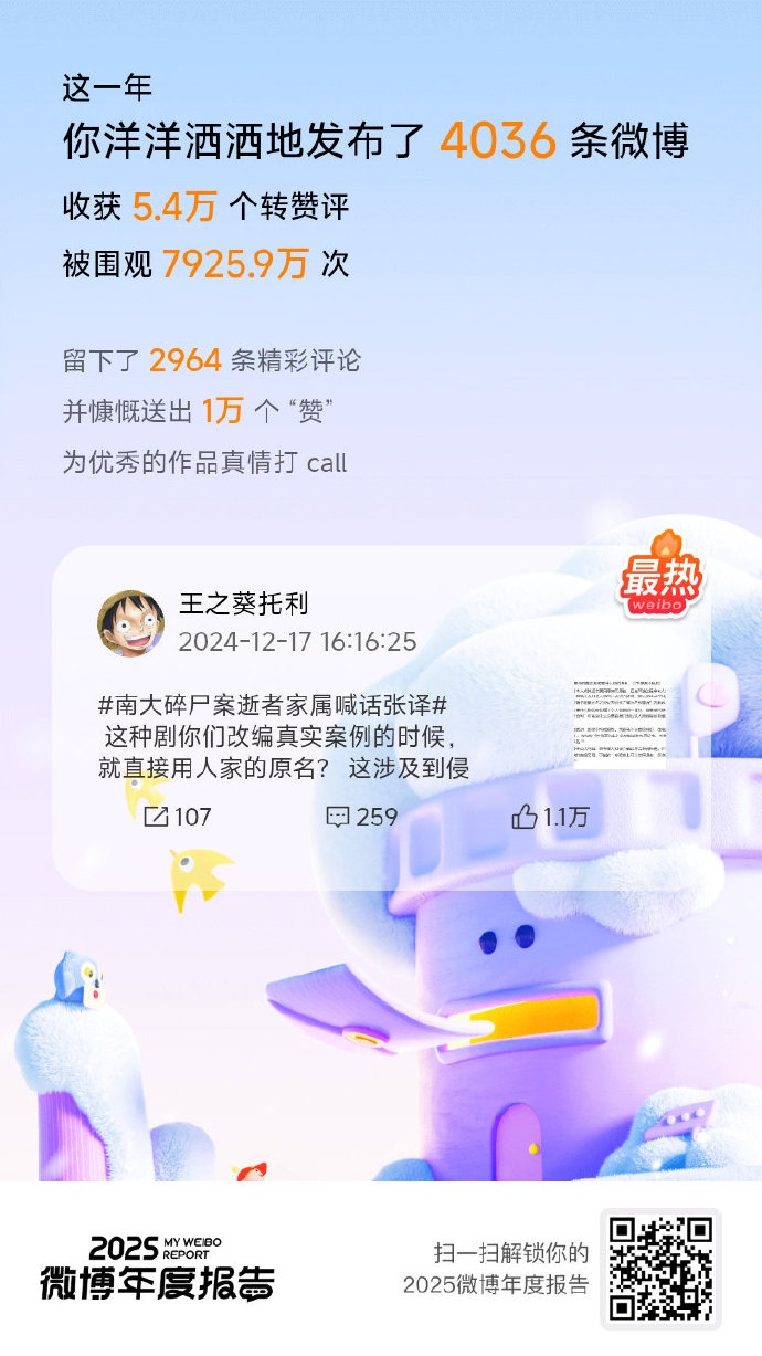 2025年微博年度总结：发了4036条内容，收获了5.4万个转赞评，获得了792