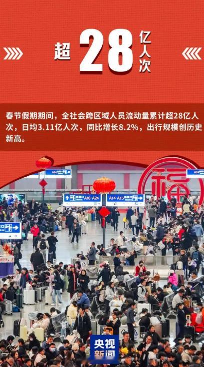 马年新春消费图景背后的那些数字！哪个数字最让你震惊？Ps：央视新闻这组图只有8张