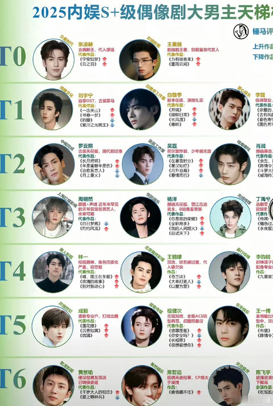 曝双顶流恋情……到底是谁呀，能不能说明白一点……真的好想知道啊 