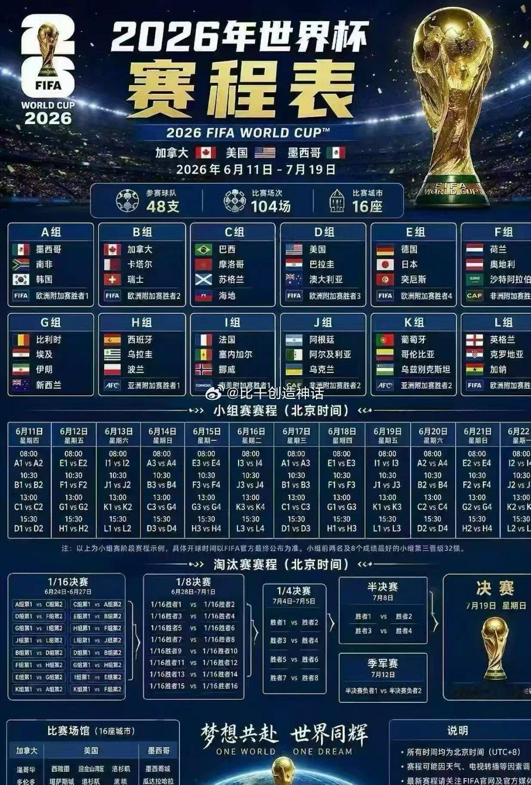 🏆𝟐𝟎𝟐𝟔美加墨世界杯倒计时10天🏆     6月2日开始销售冠亚军