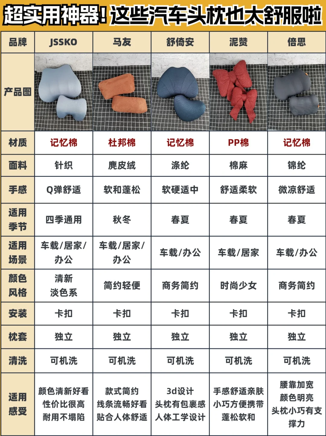 超实用神奇！这些汽车头枕也太舒服啦！