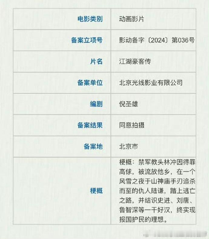 这些题材拍成动画片你觉得票房能到多少？ 