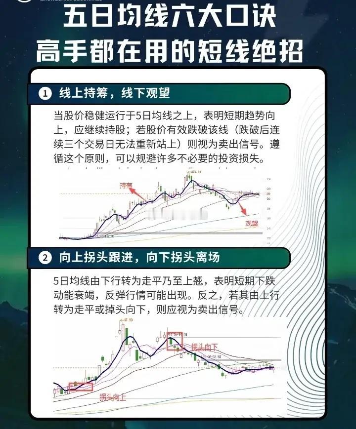 五日均线六大口诀 