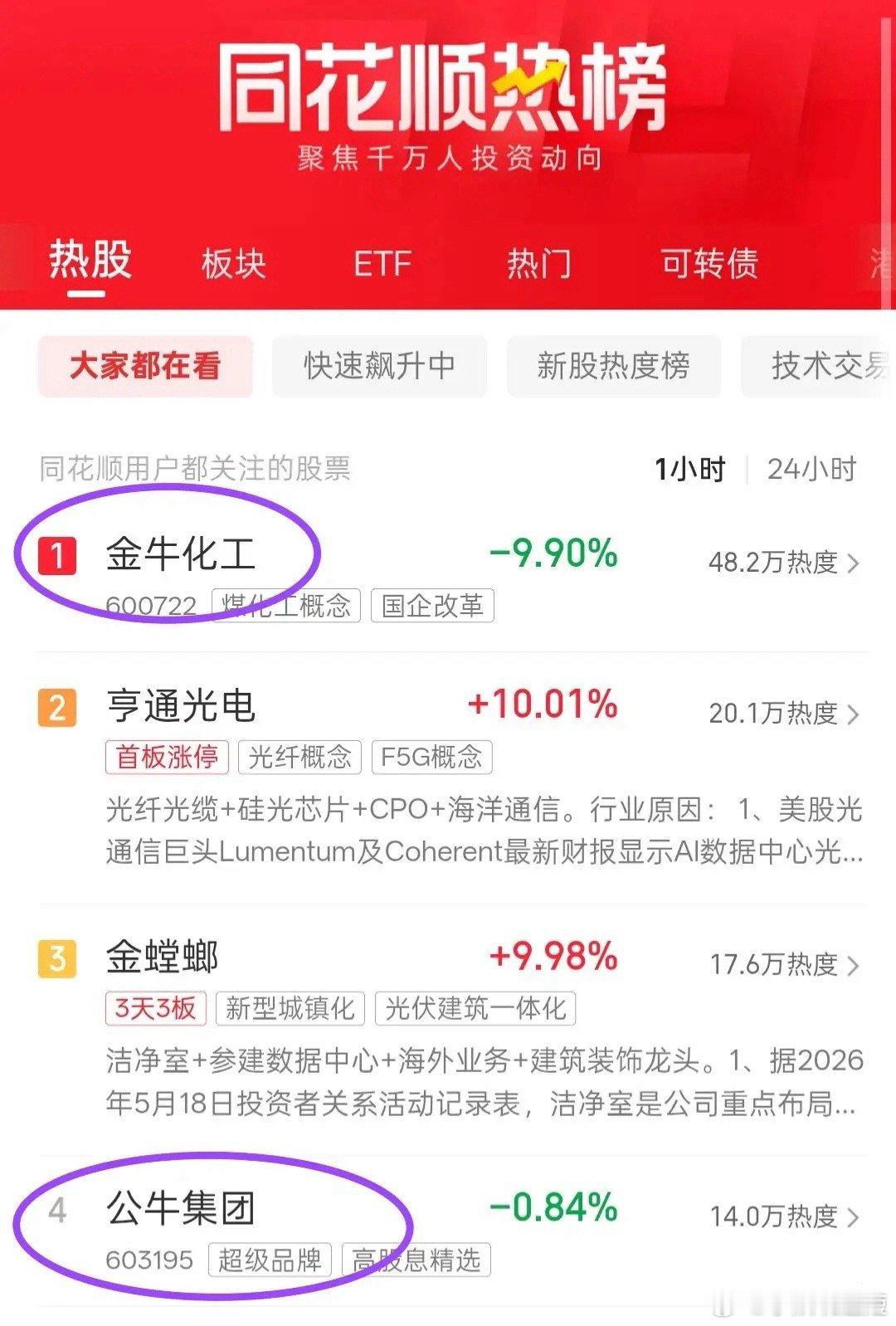 牛来票房破100万下周一又要见证玄学的威力了！“牛来”票房逆袭，目前已经突破50