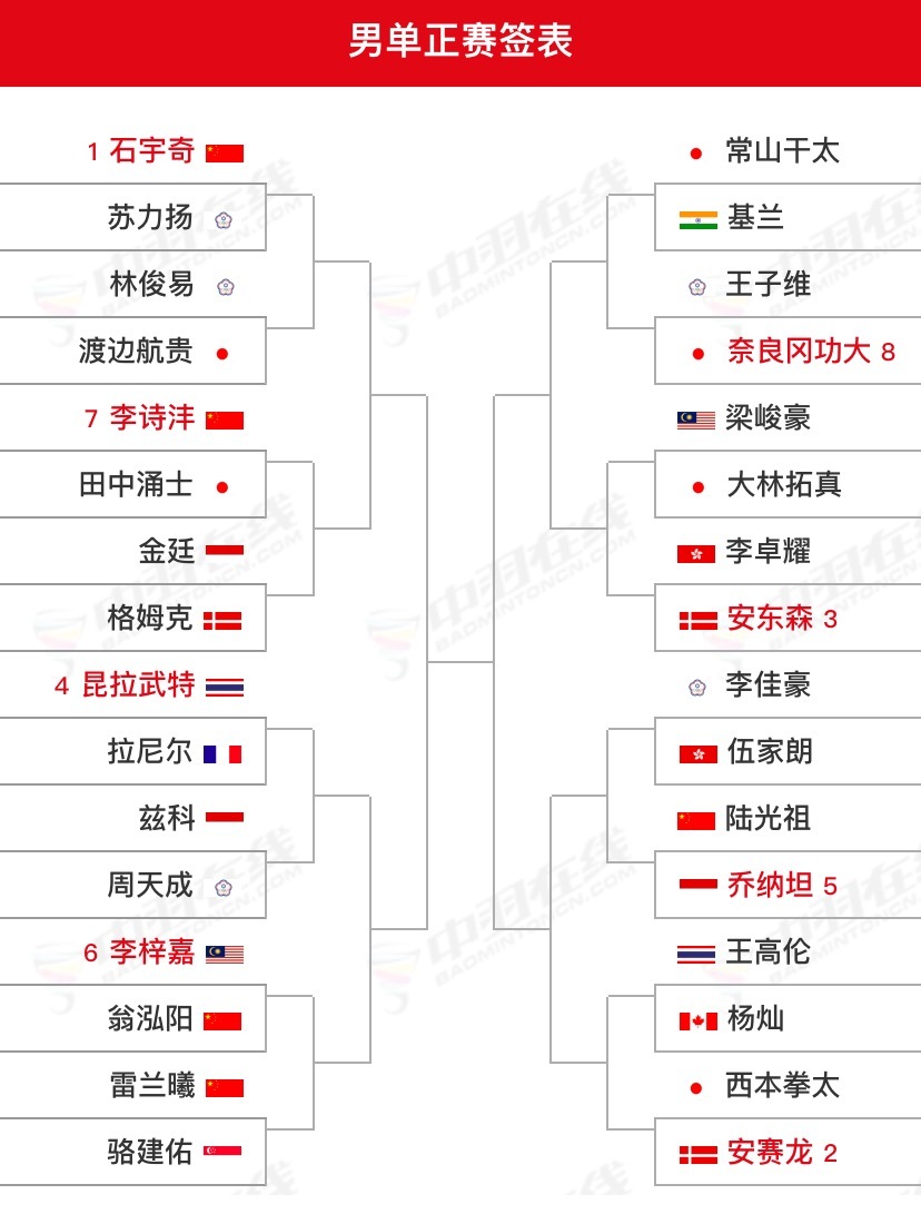 2024日本公开赛(S750) 8月20-25日 🇯🇵横滨【第一版签表】最终