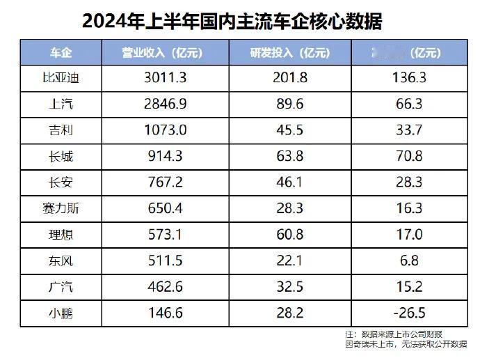 你们有没有发现，最近咱们国产车界真是风起云涌，特别是比亚迪这位大佬，简直是开了挂