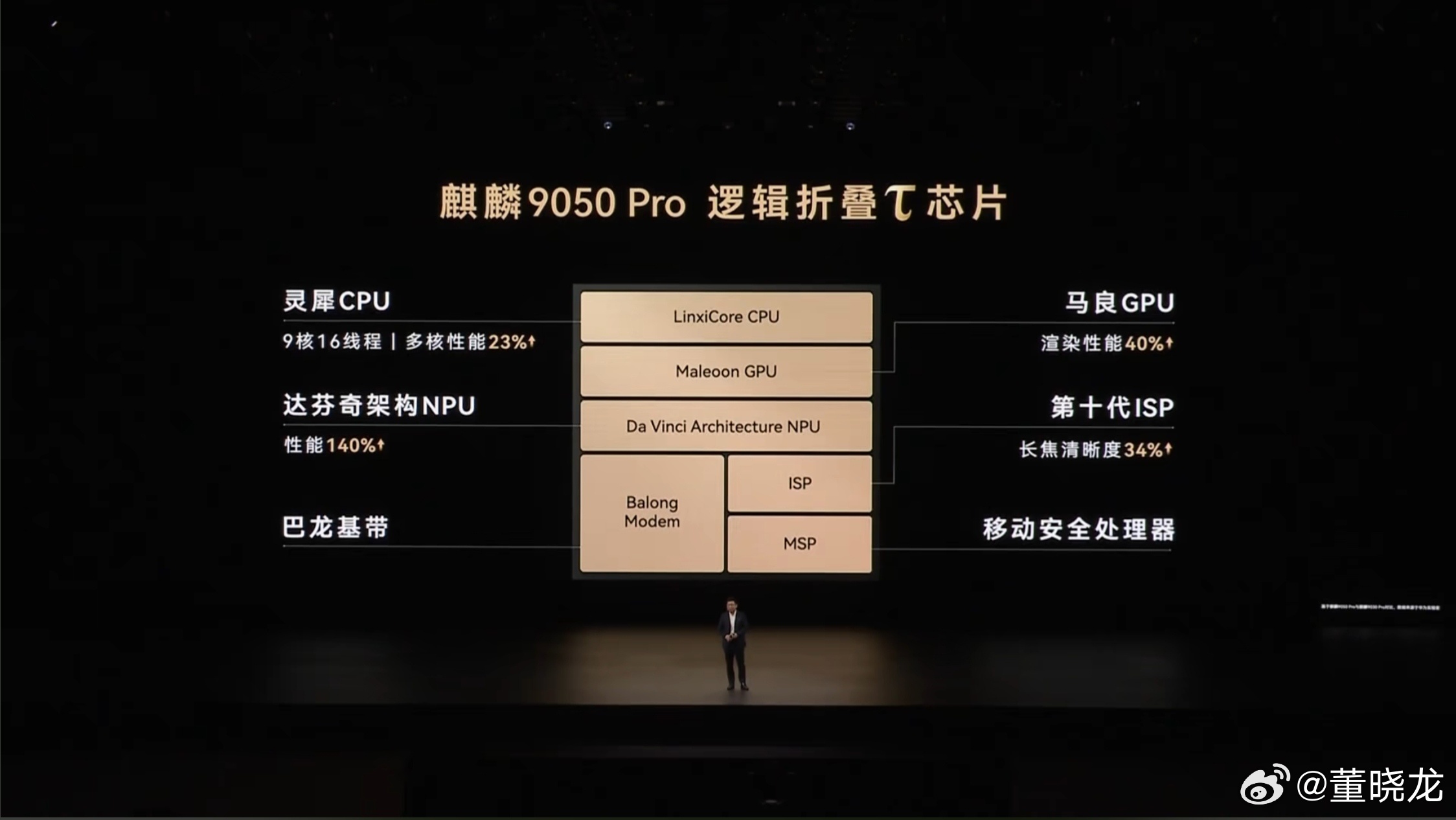 华为发布会 选择国庆开发布会，很大程度上就是麒麟 9050 Pro 韬芯片有了重
