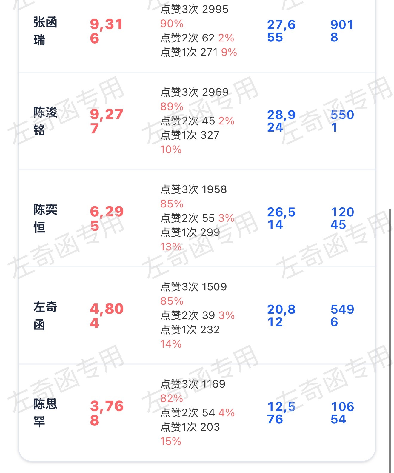 来检查一下老寻，再来300根毛毛 3️⃣👍 冲一波5k5，22:30前到可以不