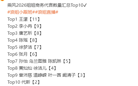 浪姐商务浪姐商务Top10 浪姐商务Top10，小冉姐的代言蛮顶的，便利贴优秀 