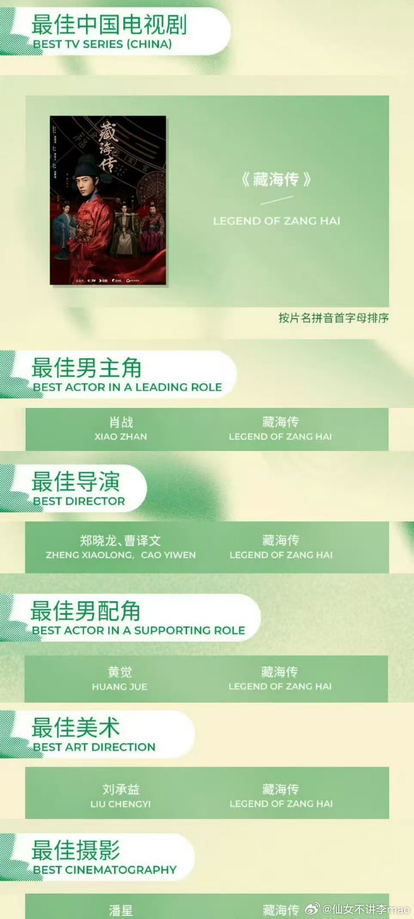 肖战藏海传拿下白玉兰6项提名 肖战入围白玉兰奖最佳男主太炸了！《藏海传》直接拿下